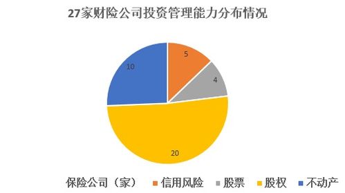 保險機(jī)構(gòu)投資管理能力大揭秘 哪家強(qiáng)？94家機(jī)構(gòu)投資咨詢能力竟為零