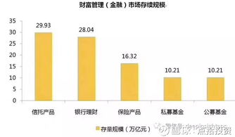 點拾投資 | 公募下一個黃金十年，會進(jìn)化成這樣