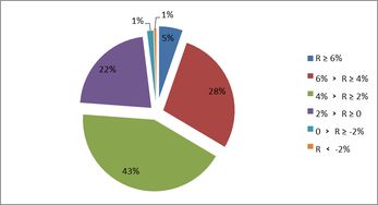 企業(yè)年金2018年投資業(yè)績(jī)盤(pán)點(diǎn) 整體盈利420億，中信、建信、人保各領(lǐng)風(fēng)騷