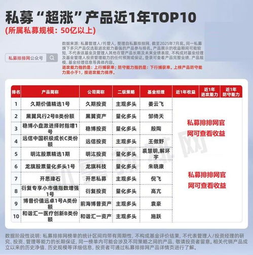 私募產品超漲榜揭曉 遠信、久期、前海博普等機構業績領跑
